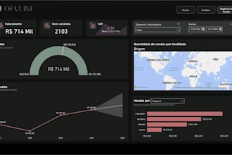 dashboard power bi 2025