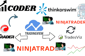 translate tradingview pine script code to ninjatrader 8 and thinkorswim, ctrader