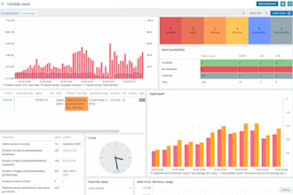 install, configure and optimize zabbix monitoring