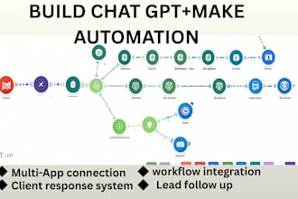 make automation,ghl, and n8n