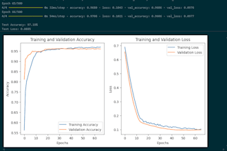 build custom ml or ai predictive models for your data