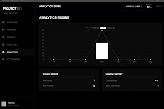create custom dashboards and learning systems