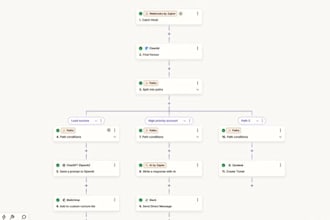 do zapier automation, zaps, n8n, activepieces and make automation