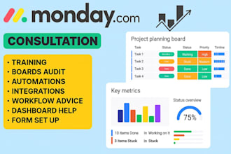 setup monday com boards, automation, dashboard and consultation