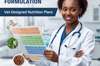 create custom pet diet and supplement formulations