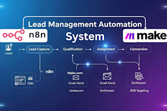 create make com n8n lead management automation systems that boost conversions