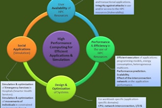 write quantum computing reports, assigned, computer vision research, projects