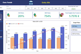 do data analytics and power bi dashboards