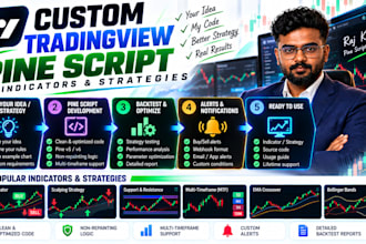 create custom tradingview pine script indicators and strategy combinations