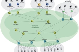 help with network configurations on extreme network switches