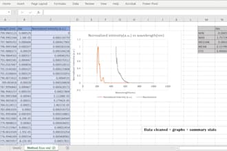 organize, clean, plot and do basic analysis your excel data