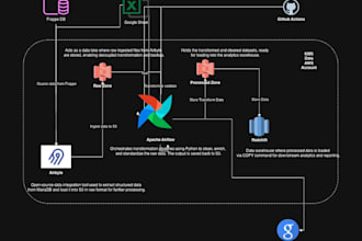 be your apache airflow expert for etl, dags, and workflow automation with python