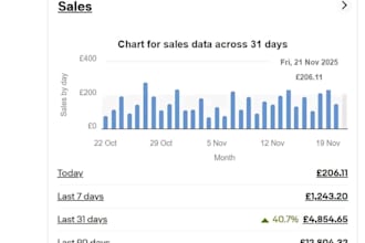 be your ebay  virtual assistant SEO listing, customer service with two ds