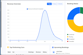 create a custom admin dashboard for car rental and dealership system