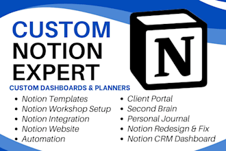 custom template notion expert automation notion workspace to boost productivity