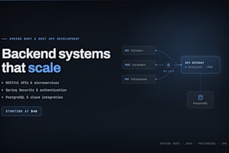 develop java spring boot restful API and spring security