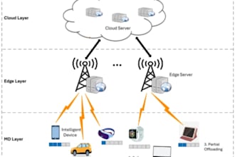 project related ml and marl for wireless communication projects
