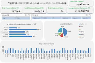 optimize energy, solar, demand charges and cost savings