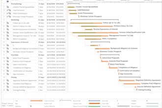 create ms project gantt chart and project plans