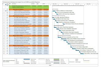 create ms project gantt chart and project plans