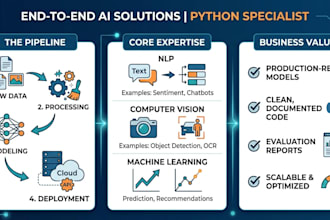 build nlp, computer vision, and ai solutions using python