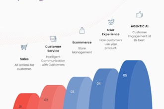 build ai integrated mernstack saas application