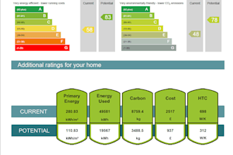 create epc and manage eco4 and gbis submissions