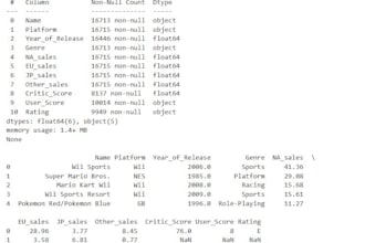 clean and prepare your data using python