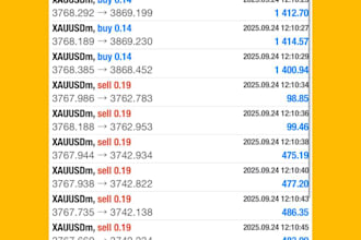 give you my forex trading robot forex expert advisor suitable for beginners