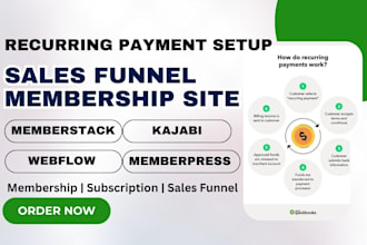 build recurring payment sales funnel membership and subscription website