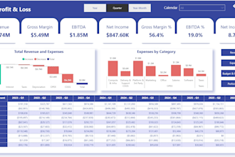 build professional power bi reports and visualizations