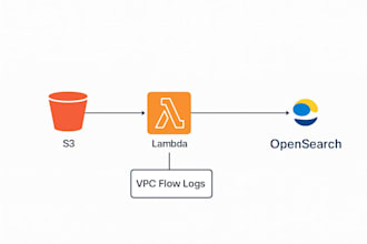 centralized logging consultant for AWS, kubernetes, and cloud workload