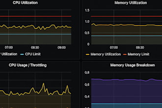 complete prometheus and grafana monitoring for servers, kubernetes and cloud