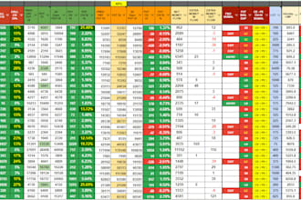 build a custom nse bhavcopy analysis dashboard
