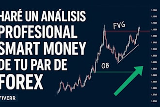 haré un análisis profesional smart money de tu par de forex