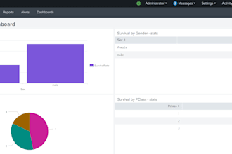 build splunk dashboards, alerts, and spl queries for you