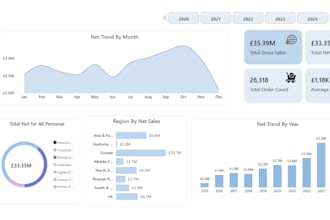 create a professional dashboard with advanced analytics