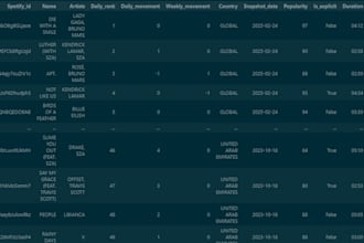 clean, preprocess, and structure your messy dataset
