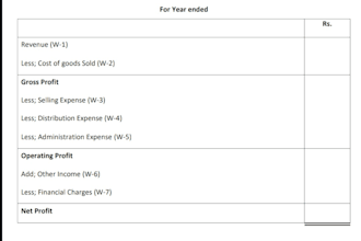 prepare income statement and balance sheet from your transactions