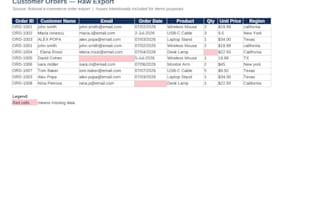 analyze and clean your data