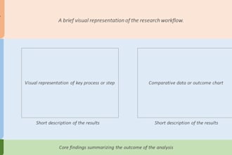 design professional presentations and graphical abstracts