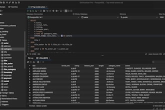 write and optimize sql and postgresql queries for your database