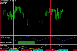 teach unique you on stock trading using astrology for you