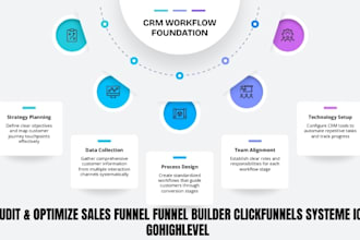 audit optimize sales funnel clickfunnels systeme io funnel builder gohighlevel