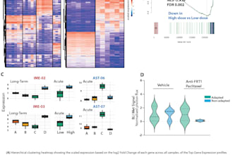 design scientific publication figures, conceptual diagrams