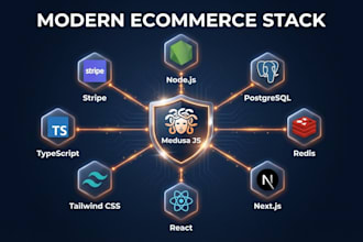 develop a modern headless ecommerce store using medusa js and next js