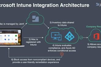 setup microsoft intune for your company