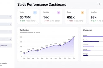create an analytical power bi dashboard for your business