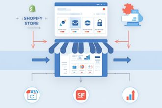 build shopify stores, automate workflows, and integrate apps
