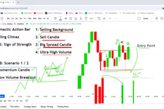 mentor volume spread analysis trading strategy